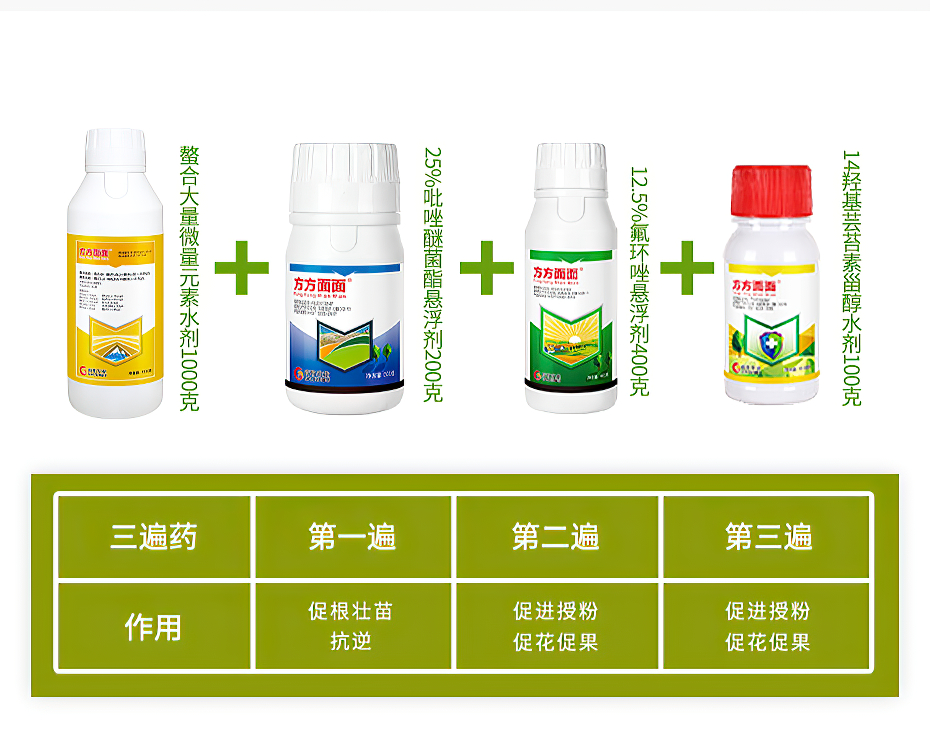 辣椒增产套餐