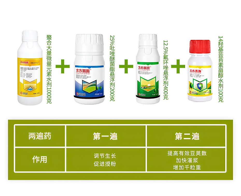 大豆增产套餐