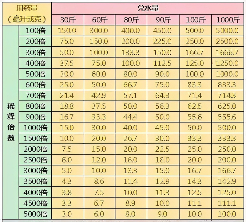 农药兑水，红霸增产套餐，先利达化工