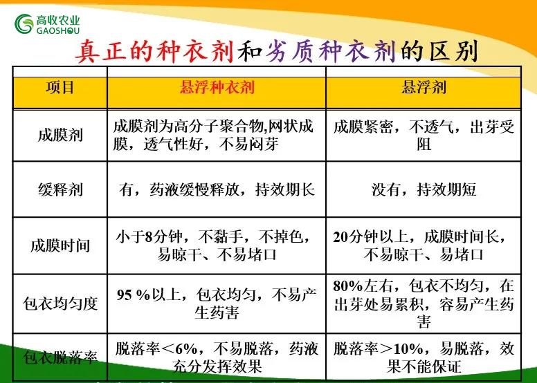 高收小麦拌种剂